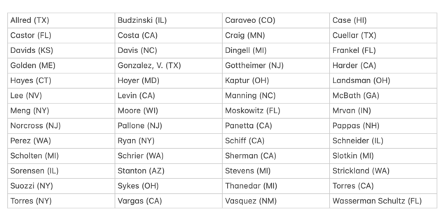 52 democrats voting yes on HR 9495.png